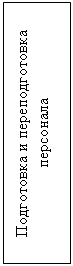 Подпись: Подготовка и переподготовка персонала