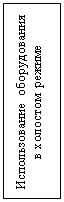 Подпись: Использование  оборудования  в холостом  режиме