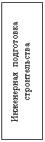Подпись: Инженерная  подготовка строительства