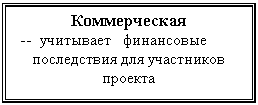 Подпись: Коммерческая
 --  учитывает   финансовые
последствия для участников проекта
