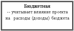 Подпись: Бюджетная
-- учитывает влияние проекта   на   расходы (доходы) бюджета
