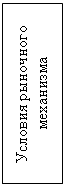 Подпись: Условия рыночного 
механизма
