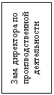 Подпись: Зам. директора по производственной  деятельности