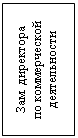 Подпись: Зам. директора 
по коммерческой деятельности
