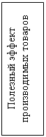Подпись: Полезный эффект
производимых товаров
