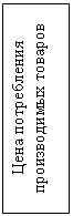 Подпись: Цена потребления
производимых товаров
