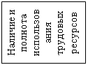 Подпись: Наличие и полнота
использования
трудовых ресурсов
