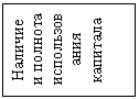 Подпись: Наличие и полнота использования    капитала