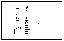 Подпись: Престиж
организации
