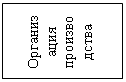 Подпись: Организация производства
