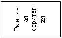 Подпись: Рыночная стратегия
