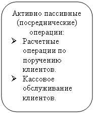 Скругленный прямоугольник: Активно пассивные (посреднические) операции:
Ø	Расчетные операции по поручению клиентов.
Ø	Кассовое обслуживание клиентов.
