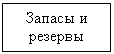 Подпись: Запасы и резервы