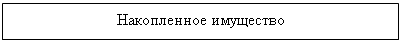 Подпись: Накопленное имущество