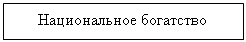 Подпись: Национальное богатство