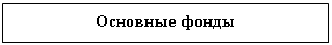 Подпись: Основные фонды