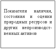 Подпись: Показатели наличия, состояния и оценки природных ресурсов и других непроизводст-венных активов
