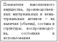 Подпись: Показатели накопленного имущества, производствен- ных материальных и нема-териальных активов – их наличия (объема), состава и структуры, воспроизводст-ва, состояния и использования