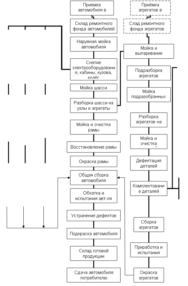 Организационная диаграмма