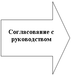 Стрелка вправо: Согласование с руководством
