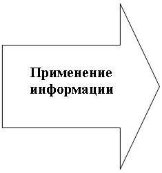 Стрелка вправо: Применение информации
