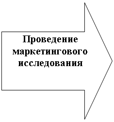 Стрелка вправо: Проведение маркетингового исследования