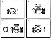 Схема сервировки стола десертными приборами