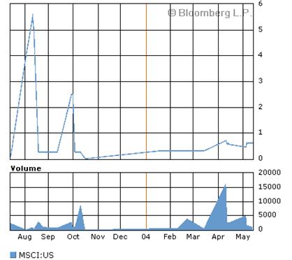 chart3