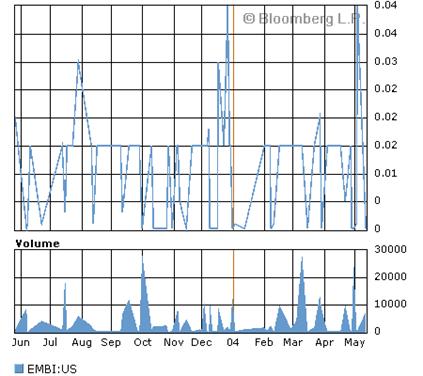 chart4