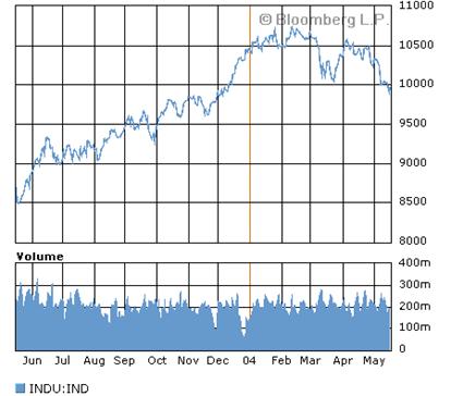 chart2