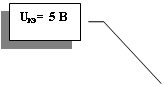 Выноска 3: Uкэ= 5 В

