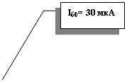 Выноска 3: Iб0= 30 мкА