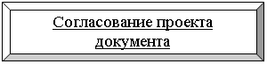 Багетная рамка: Согласование проекта документа