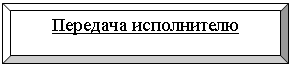 Багетная рамка: Передача исполнителю

