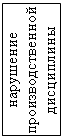 Подпись: нарушение производственной дисциплины