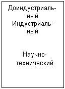 Подпись: Доиндустриаль- ный
Индустриаль- ный


Научно-технический
