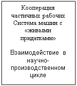 Подпись: Кооперация частичных рабочих
Система машин с «живыми придатками»

Взаимодействие в научно-производственном цикле
