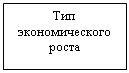 Подпись: Тип экономического роста