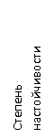Подпись: Степень настойчивости