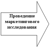 Стрелка вправо: Проведение маркетингового исследования