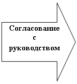 Стрелка вправо: Согласование с руководством