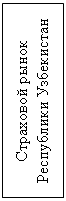 Подпись: Страховой рынок Республики Узбекистан