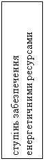 Подпись: ступінь забезпечення енергетичними ресурсами