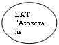 Овал: ВАТ "Азовсталь