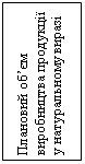 Подпись: Плановий об’єм виробництва продукції у натуральному виразі