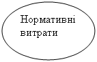 Овал: Нормативні витрати