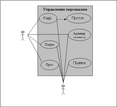 Овал: Правка таблиц ШР