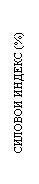 Подпись: СИЛОВОЙ ИНДЕКС (%)