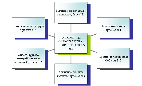 Радиальная диаграмма