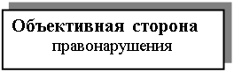 Подпись: Объективная сторона
правонарушения


